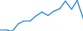 Indicator: Population Estimate,: Total, Not Hispanic or Latino, Black or African American Alone (5-year estimate) in Buffalo County, WI