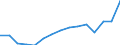 Indicator: Population Estimate,: Total, Not Hispanic or Latino, Two or More Races, Two Races Excluding Some Other Race, and Three or More Races (5-year estimate) in Buffalo County, WI