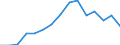 Indicator: Population Estimate,: Total, Hispanic or Latino, White Alone (5-year estimate) in Buffalo County, WI