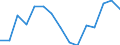Indicator: Population Estimate,: Total, Hispanic or Latino, Some Other Race Alone (5-year estimate) in Buffalo County, WI