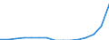 Indicator: Population Estimate,: Total, Hispanic or Latino, Two or More Races, Two Races Including Some Other Race (5-year estimate) in Buffalo County, WI