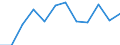 Indicator: Population Estimate,: Migration Flow (5-year estimate) for Buffalo County, WI (DISCONTINUED)