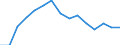 Indicator: Population Estimate,: olds with Children as a Percentage of Households with Children (5-year estimate) in Buffalo County, WI