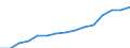 Indicator: Population Estimate,: Over Who Have Completed an Associate's Degree or Higher (5-year estimate) in Buffalo County, WI