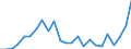 Indicator: Gross Domestic Product:: All Industries in Buffalo County, WI