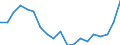 Indicator: Gross Domestic Product:: Private Services-Providing Industries in Buffalo County, WI