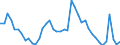 Indicator: Unemployed Persons in Buffalo County, WI: 