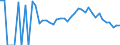Indicator: 90% Confidence Interval: Lower Bound of Estimate of Related Children Age 5-17 in Families in Poverty for Buffalo County, WI