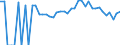 Indicator: 90% Confidence Interval: Lower Bound of Estimate of People of All Ages in Poverty for Buffalo County, WI