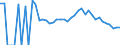 Indicator: 90% Confidence Interval: Lower Bound of Estimate of People Age 0-17 in Poverty for Buffalo County, WI