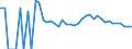 Indicator: 90% Confidence Interval: Upper Bound of Estimate of Related Children Age 5-17 in Families in Poverty for Buffalo County, WI