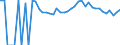 Indicator: 90% Confidence Interval: Upper Bound of Estimate of People of All Ages in Poverty for Buffalo County, WI