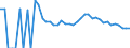 Indicator: 90% Confidence Interval: Upper Bound of Estimate of People Age 0-17 in Poverty for Buffalo County, WI