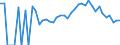 Indicator: 90% Confidence Interval: Lower Bound of Estimate of Percent of Related Children Age 5-17 in Families in Poverty for Buffalo County, WI