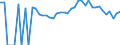 Indicator: 90% Confidence Interval: Lower Bound of Estimate of Percent of People of All Ages in Poverty for Buffalo County, WI