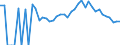 Indicator: 90% Confidence Interval: Lower Bound of Estimate of Percent of People Age 0-17 in Poverty for Buffalo County, WI