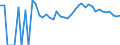 Indicator: 90% Confidence Interval: Upper Bound of Estimate of Percent of Related Children Age 5-17 in Families in Poverty for Buffalo County, WI