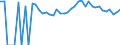 Indicator: 90% Confidence Interval: Upper Bound of Estimate of Percent of People of All Ages in Poverty for Buffalo County, WI