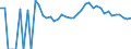 Indicator: 90% Confidence Interval: Upper Bound of Estimate of Percent of People Age 0-17 in Poverty for Buffalo County, WI