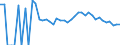Indicator: Estimate of: Related Children Age 5-17 in Families in Poverty for Buffalo County, WI
