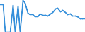 Indicator: Estimate of: People Age 0-17 in Poverty in Buffalo County, WI
