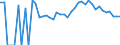 Indicator: Estimated Percent of: Related Children Age 5-17 in Families in Poverty for Buffalo County, WI