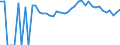 Indicator: Estimated Percent of: People of All Ages in Poverty for Buffalo County, WI