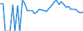 Indicator: Estimated Percent of: People Age 0-17 in Poverty for Buffalo County, WI