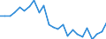 Indicator: Real Gross Domestic Product:: All Industries in Buffalo County, WI