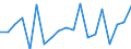 Indicator: Real Gross Domestic Product:: Private Goods-Producing Industries in Buffalo County, WI
