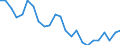 Indicator: Real Gross Domestic Product:: Government and Government Enterprises in Buffalo County, WI