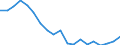 Indicator: Real Gross Domestic Product:: Private Services-Providing Industries in Buffalo County, WI