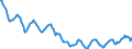 Indicator: Housing Inventory: Active Listing Count: in Columbia County, WI