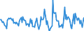 Indicator: Housing Inventory: Active Listing Count: Month-Over-Month in Columbia County, WI