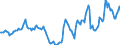 Indicator: Housing Inventory: Active Listing Count: Year-Over-Year in Columbia County, WI