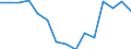 Indicator: Housing Inventory: Active Listing Count: estimate) in Columbia County, WI