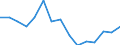Indicator: Housing Inventory: Active Listing Count: r Columbia County, WI