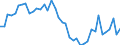 Indicator: Housing Inventory: Active Listing Count: ed by Building Permits for Columbia County, WI