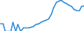 Indicator: Housing Inventory: Active Listing Count: unty, WI