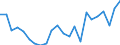 Indicator: Housing Inventory: Active Listing Count: y, WI