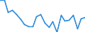 Indicator: Housing Inventory: Active Listing Count: olumbia County, WI