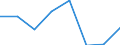 Indicator: Housing Inventory: Active Listing Count: (5-year estimate) in Columbia County, WI (DISCONTINUED)