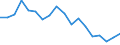 Indicator: Housing Inventory: Active Listing Count: enses Known to Law Enforcement in Columbia County, WI (DISCONTINUED)