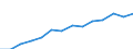 Indicator: Housing Inventory: Active Listing Count: imate) in Columbia County, WI