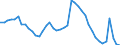 Indicator: Housing Inventory: Active Listing Count: I