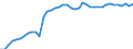 Indicator: Housing Inventory: Active Listing Count: , WI