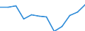 Indicator: Housing Inventory: Active Listing Count: year estimate) for Columbia County, WI (DISCONTINUED)