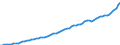 Indicator: Housing Inventory: Active Listing Count: County, WI