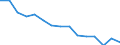 Indicator: Housing Inventory: Active Listing Count: (5-year estimate) Index for Columbia County, WI