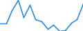 Indicator: Housing Inventory: Active Listing Count: as a Percentage of Households with Children (5-year estimate) in Columbia County, WI